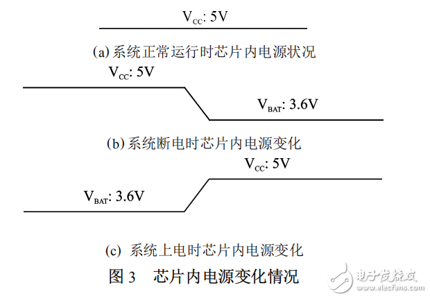 实时时钟DS3231读取信息出错的分析,实时时钟DS3231读取信息出错的分析,第5张