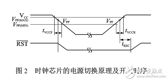 实时时钟DS3231读取信息出错的分析,实时时钟DS3231读取信息出错的分析,第4张