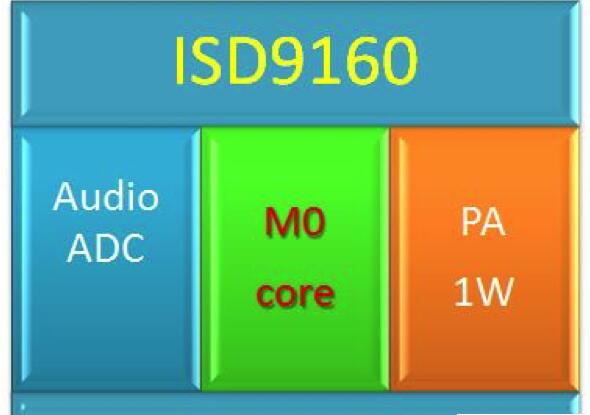 大联大品佳推出基于新唐科技ISD9160+Cyberon算法的语音识别方案,大联大品佳推出基于新唐科技ISD9160+Cyberon算法的语音识别方案,第2张