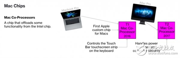 苹果自研处理器加强 新推三款Mac融入自研芯，抛弃Intel,未来将弃Intel！三款新Mac曝光：苹果自研处理器加强,第2张