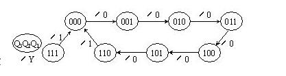 时序逻辑电路有哪些（三款时序逻辑电路的设计）,时序逻辑电路有哪些（三款时序逻辑电路的设计）,第4张