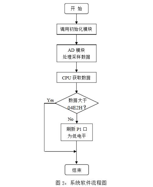 基于LM35温度传感器的温控系统设计,基于LM35温度传感器的温控系统设计,第4张