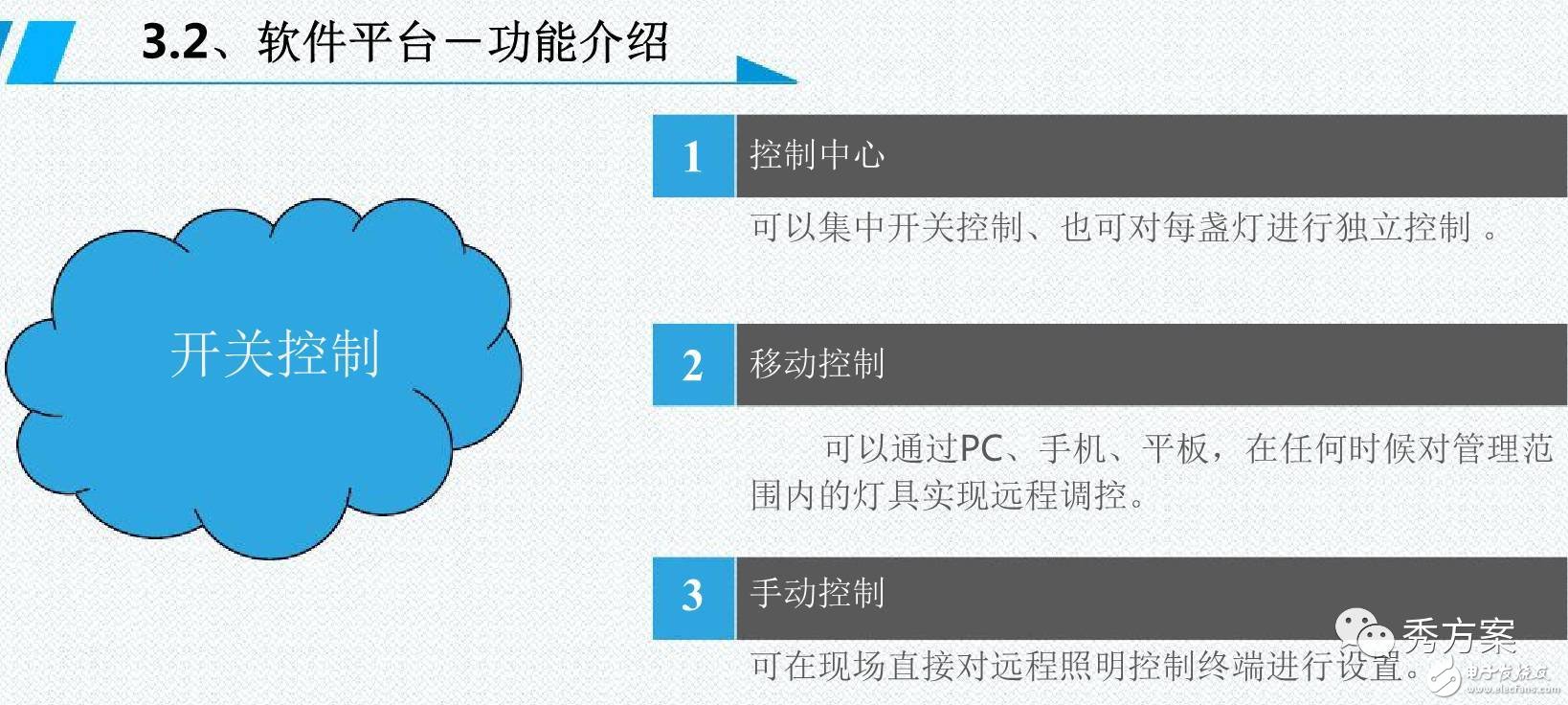 一图解析智能照明【路灯管理系统解决方案】,一图解析智能照明【路灯管理系统解决方案】,第15张