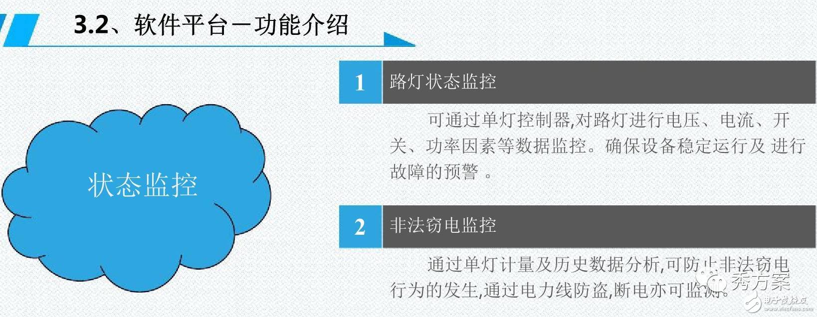 一图解析智能照明【路灯管理系统解决方案】,一图解析智能照明【路灯管理系统解决方案】,第14张