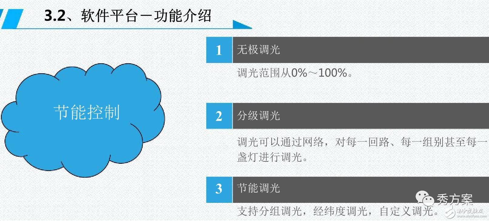 一图解析智能照明【路灯管理系统解决方案】,第17张