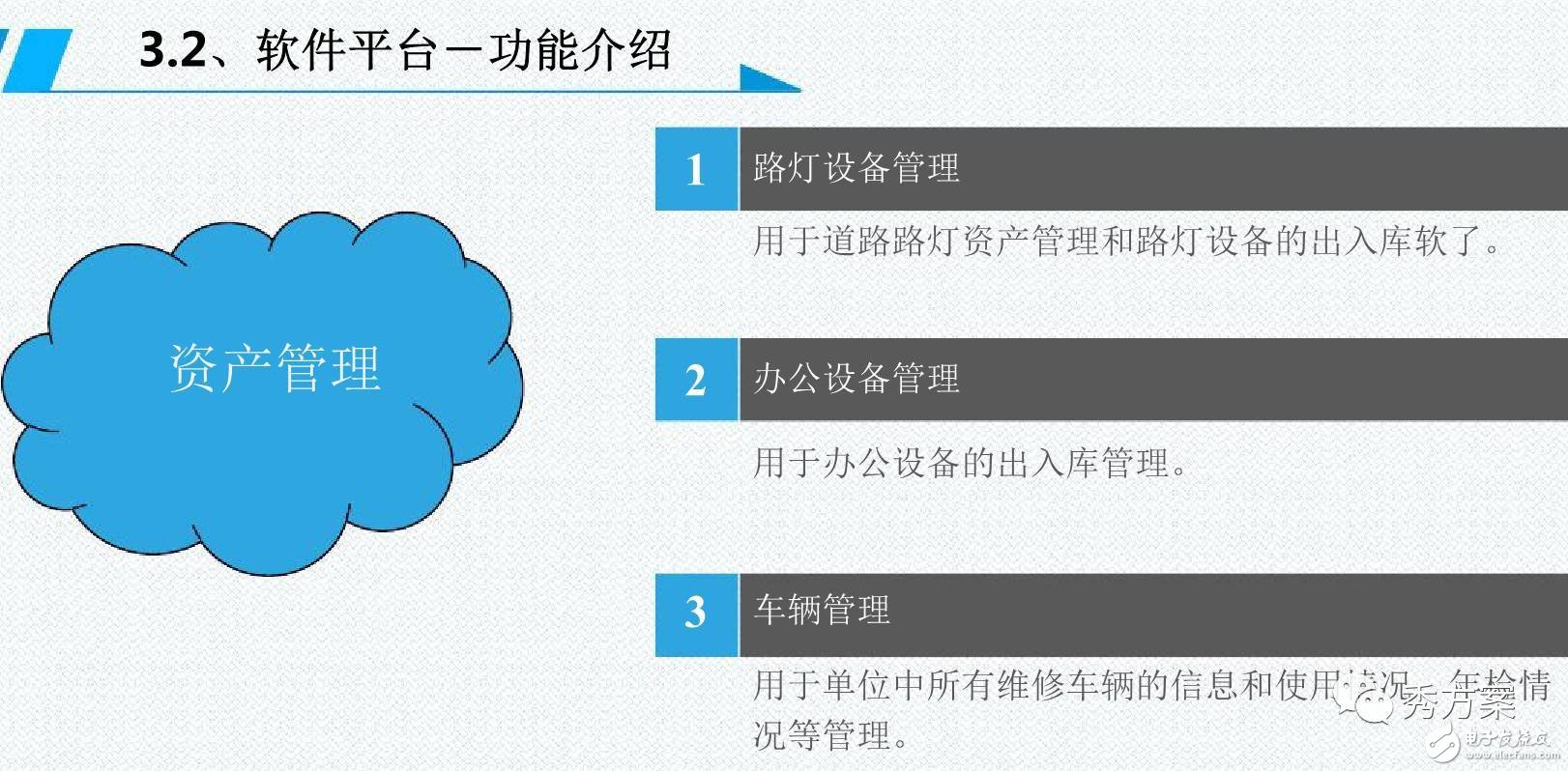 一图解析智能照明【路灯管理系统解决方案】,第18张