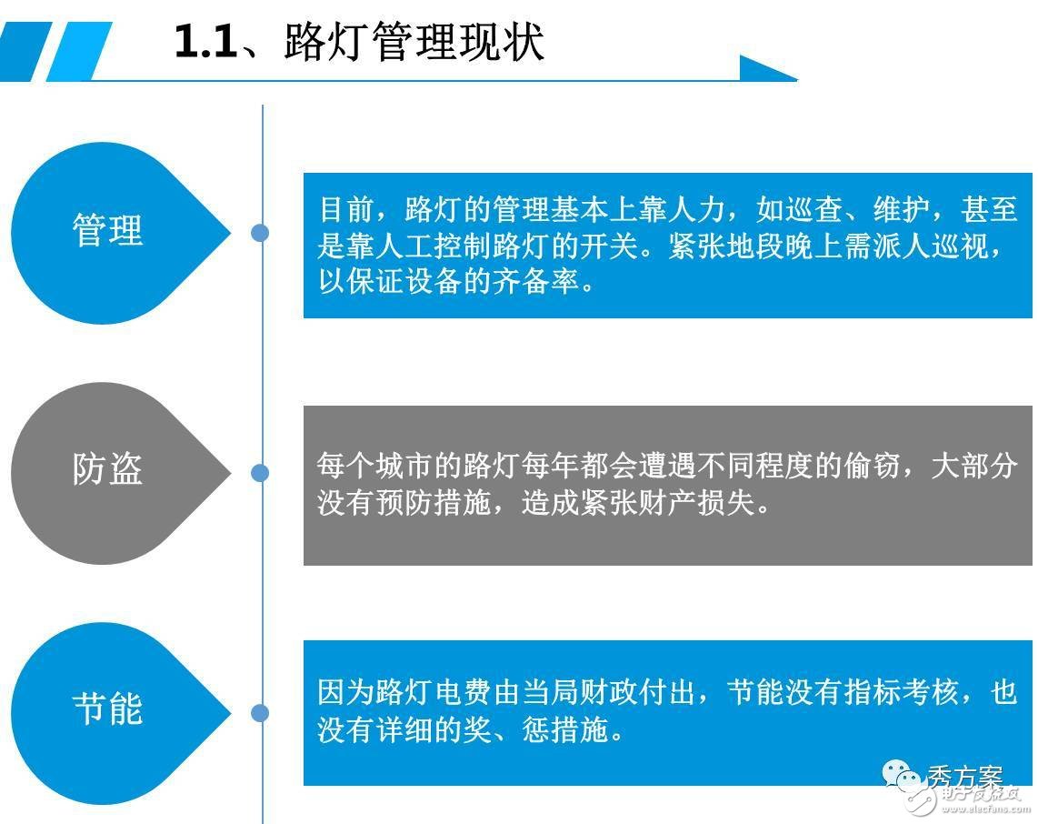 一图解析智能照明【路灯管理系统解决方案】,一图解析智能照明【路灯管理系统解决方案】,第2张