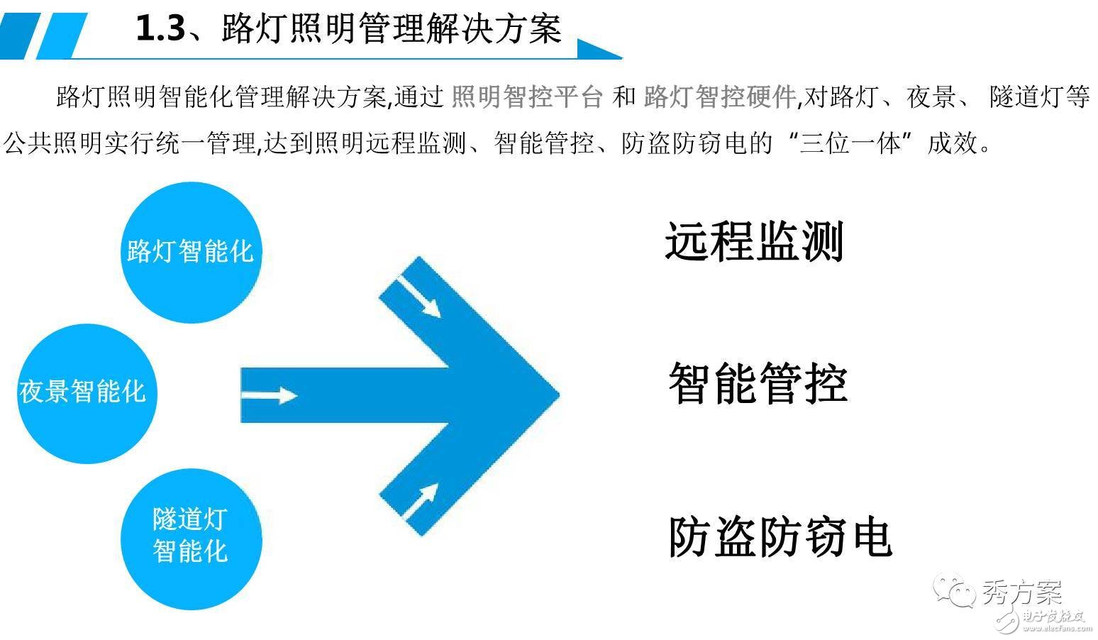 一图解析智能照明【路灯管理系统解决方案】,一图解析智能照明【路灯管理系统解决方案】,第4张