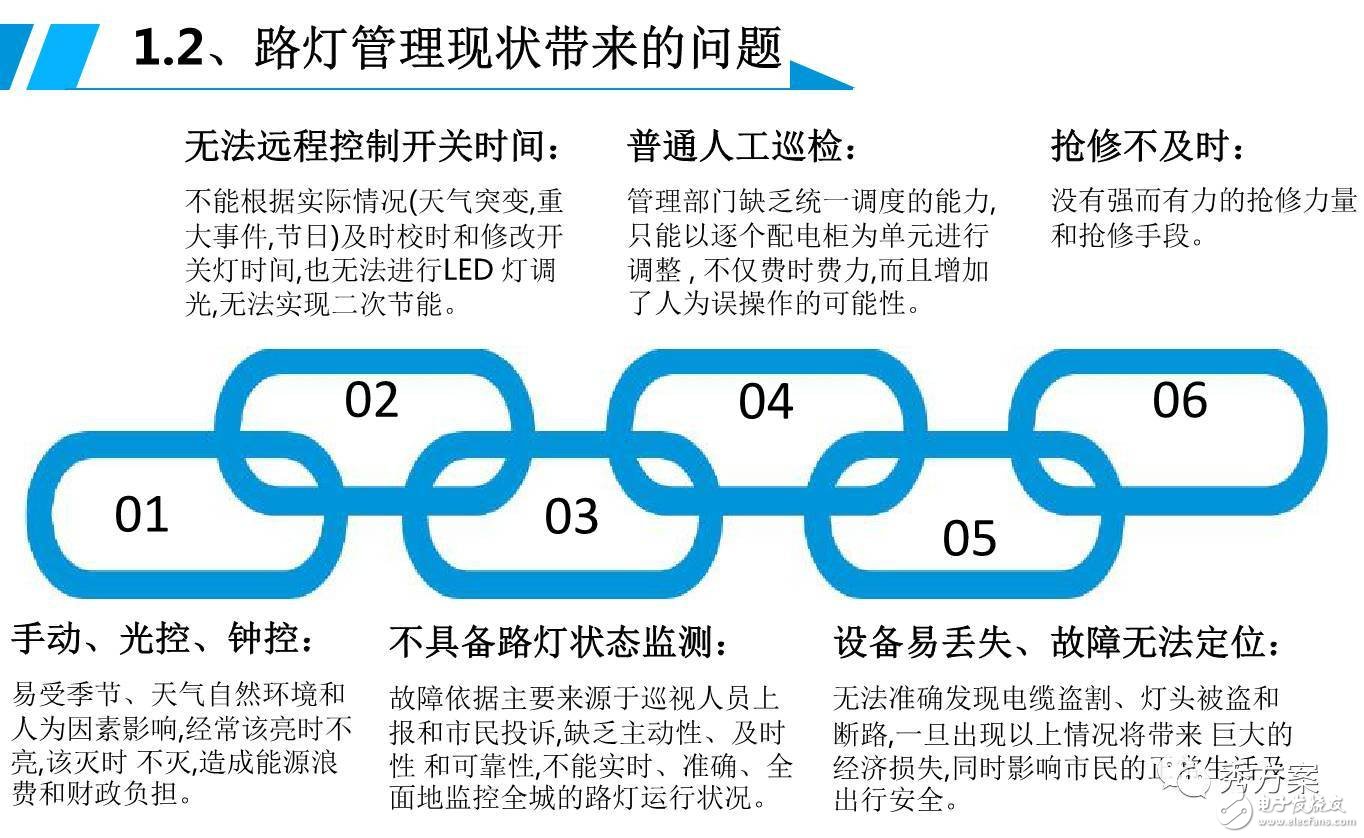 一图解析智能照明【路灯管理系统解决方案】,一图解析智能照明【路灯管理系统解决方案】,第3张