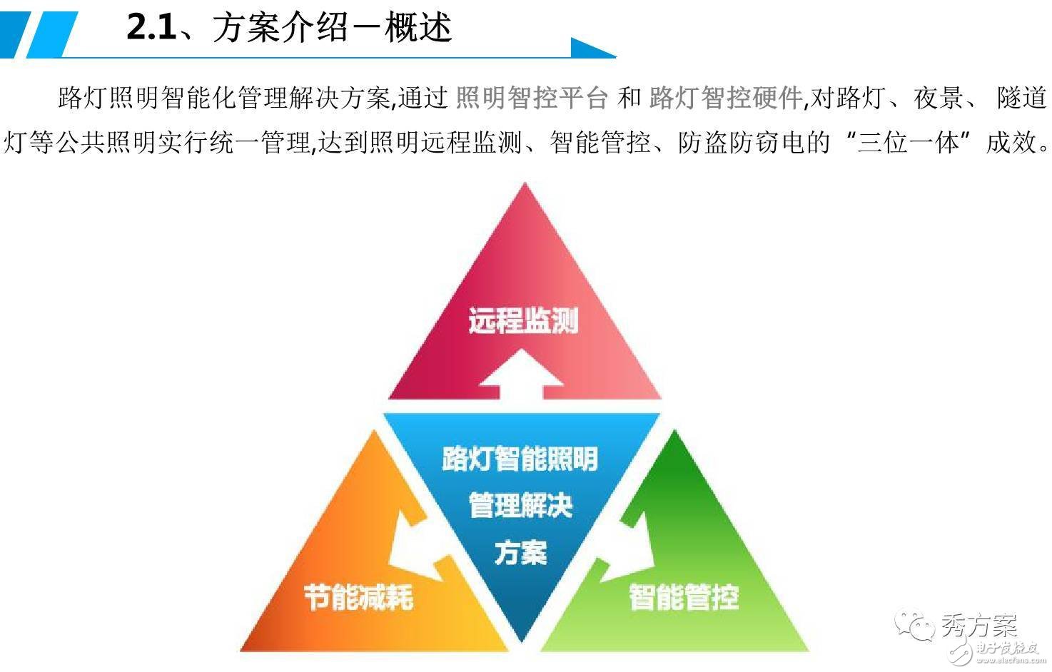 一图解析智能照明【路灯管理系统解决方案】,一图解析智能照明【路灯管理系统解决方案】,第6张