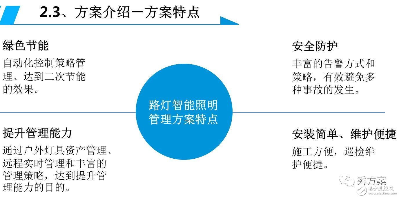 一图解析智能照明【路灯管理系统解决方案】,一图解析智能照明【路灯管理系统解决方案】,第8张