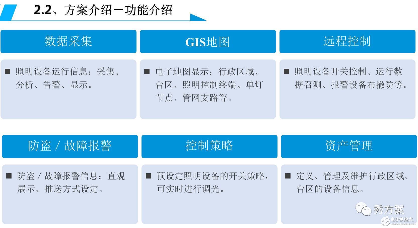 一图解析智能照明【路灯管理系统解决方案】,一图解析智能照明【路灯管理系统解决方案】,第7张