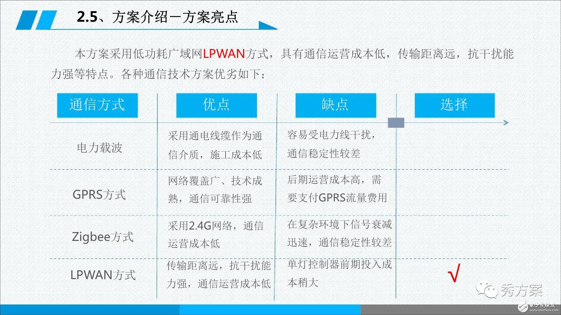 一图解析智能照明【路灯管理系统解决方案】,一图解析智能照明【路灯管理系统解决方案】,第10张