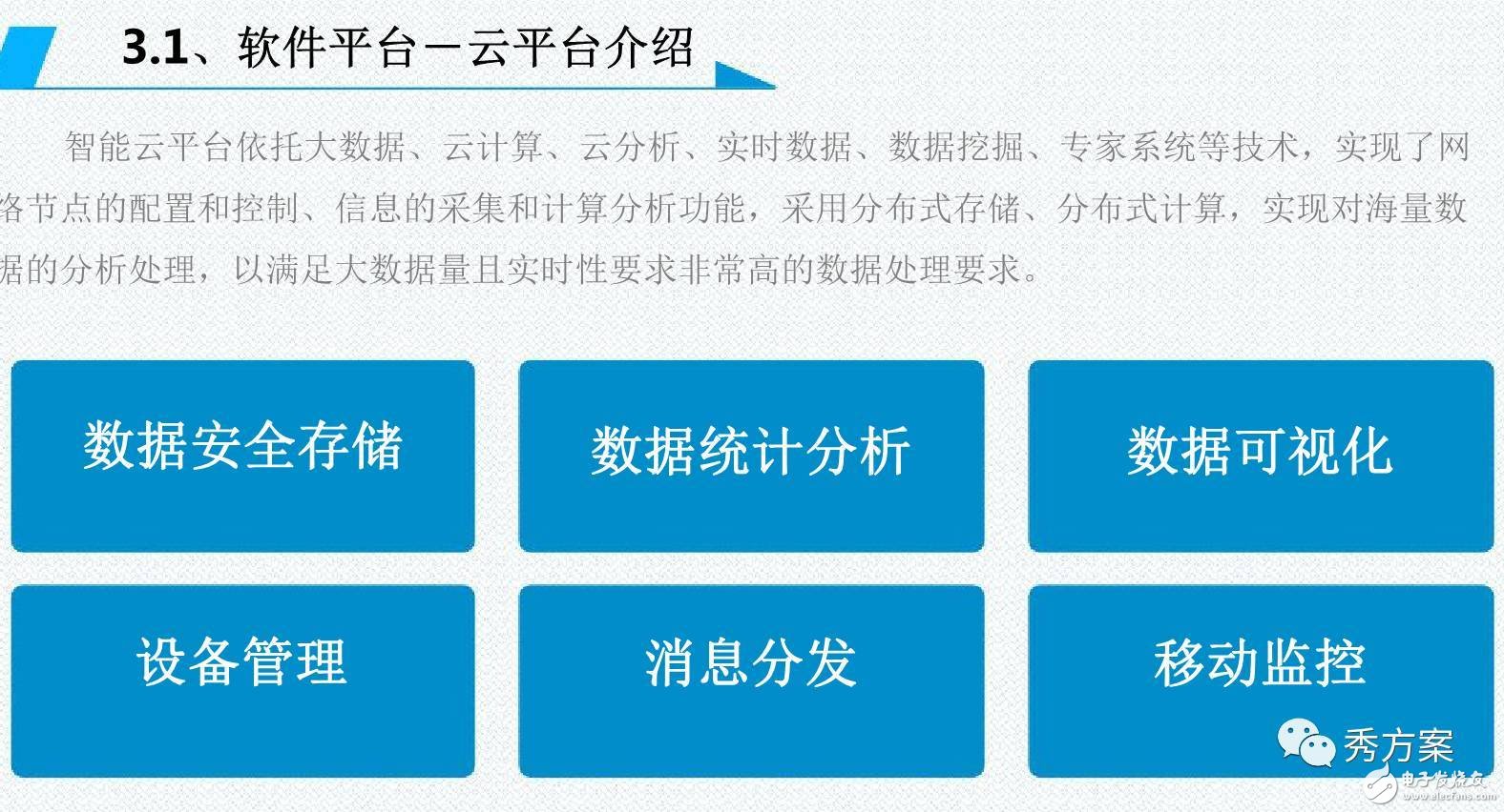 一图解析智能照明【路灯管理系统解决方案】,一图解析智能照明【路灯管理系统解决方案】,第11张