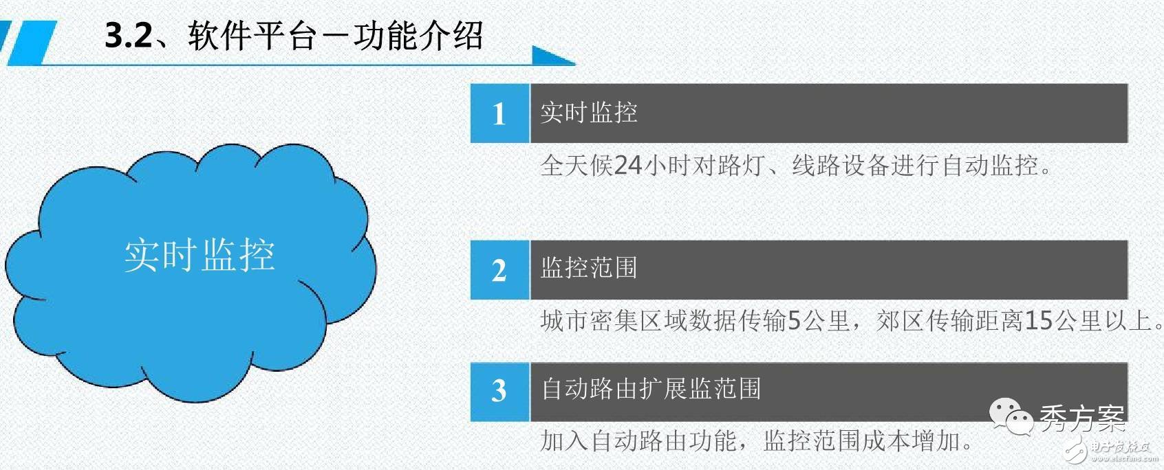 一图解析智能照明【路灯管理系统解决方案】,一图解析智能照明【路灯管理系统解决方案】,第13张