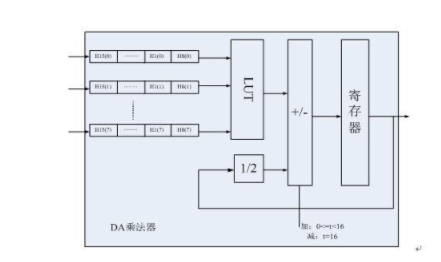 基于FPGA的超声波瓶体厚度检测分类研究,基于FPGA的超声波瓶体厚度检测分类研究,第5张