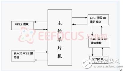 智能家居系统设计 实现对室内空气质量的监测及控制,智能家居系统设计 实现对室内空气质量的监测及控制,第2张