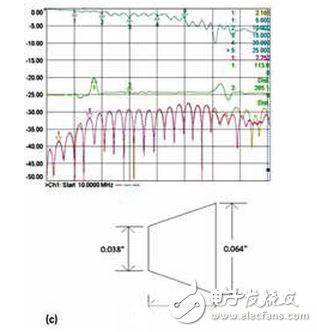 射频微波PCB的信号注入设计与优化,第6张