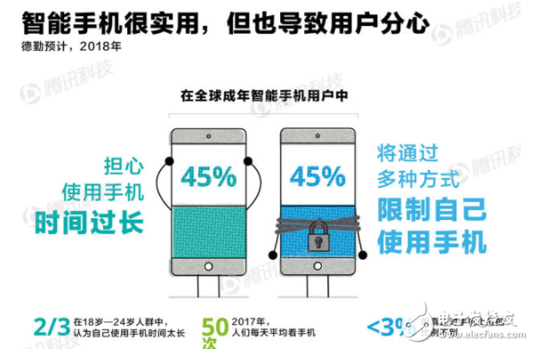 德勤发布《AI趋势报告》 预计2023年底智能手机普及率达90%,德勤发布《AI趋势报告》 预计2023年底智能手机普及率达90%,第3张