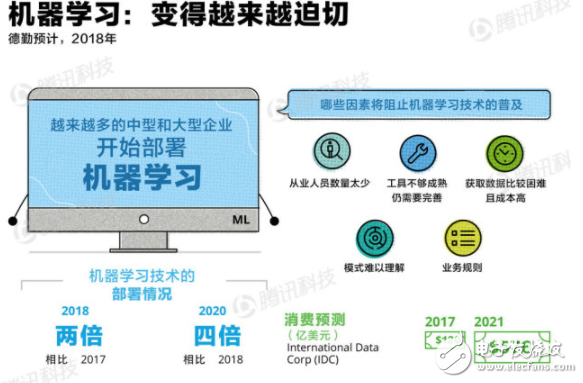 德勤发布《AI趋势报告》 预计2023年底智能手机普及率达90%,德勤发布《AI趋势报告》 预计2023年底智能手机普及率达90%,第5张