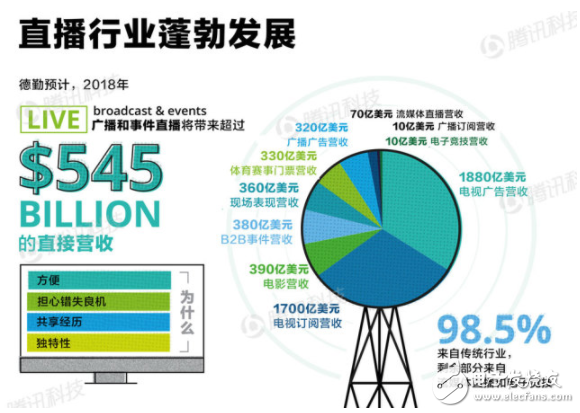 德勤发布《AI趋势报告》 预计2023年底智能手机普及率达90%,德勤发布《AI趋势报告》 预计2023年底智能手机普及率达90%,第6张