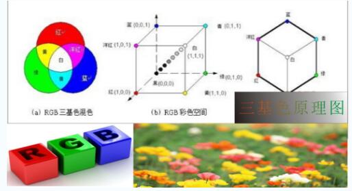 全彩LED灯发出七彩光的原理及发光彩色的计算,全彩LED灯发出七彩光的原理及发光彩色的计算,第4张