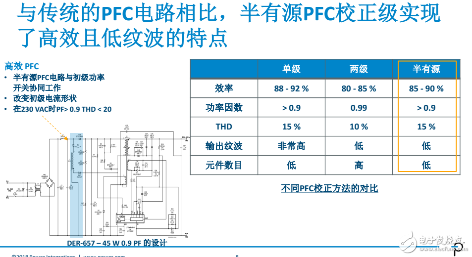 效率高达90%的高PF、低THD、低纹波RGB智能照明方案,效率高达90%的高PF、低THD、低纹波RGB智能照明方案,第2张