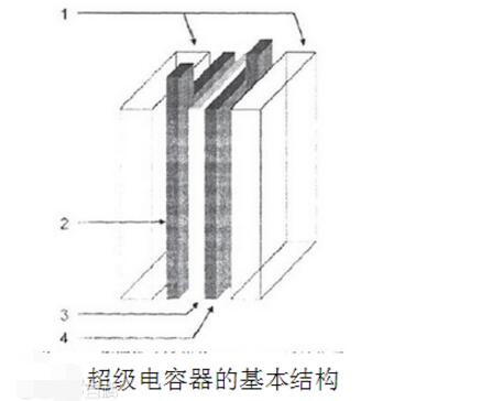 基于FPGA的超级电容均压及充放电设计方案,基于FPGA的超级电容均压及充放电设计,第2张