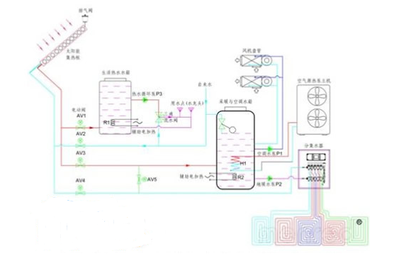 太阳能地暖的工作原理详解,太阳能地暖的工作原理详解,第2张