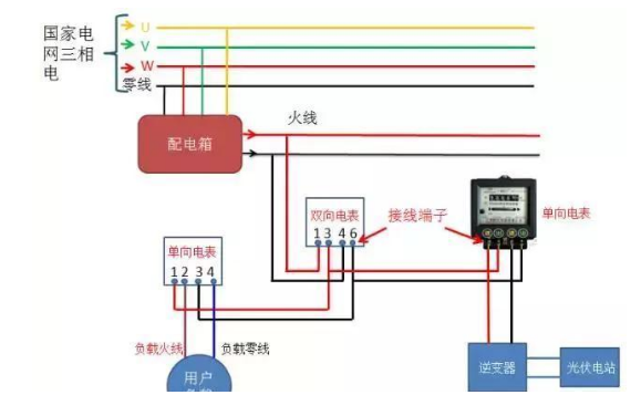 光伏并网中电表接线方案大全,光伏并网中电表接线方案大全,第6张