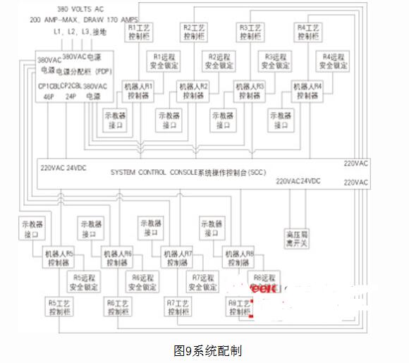 机器人自动喷涂系统浅谈,机器人自动喷涂系统浅谈,第2张