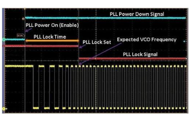 浅谈PLL锁定的检测方法和模拟检测的用意,浅谈PLL锁定的检测方法和模拟检测的用意,第2张