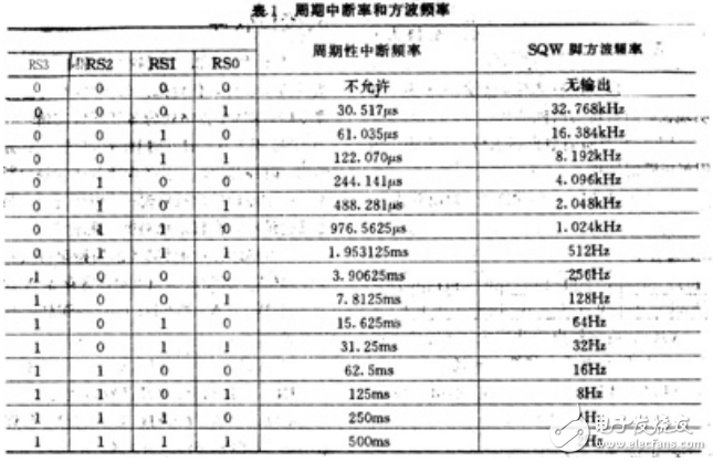 ds12887工作原理及应用设计,ds12887工作原理及应用设计,第5张