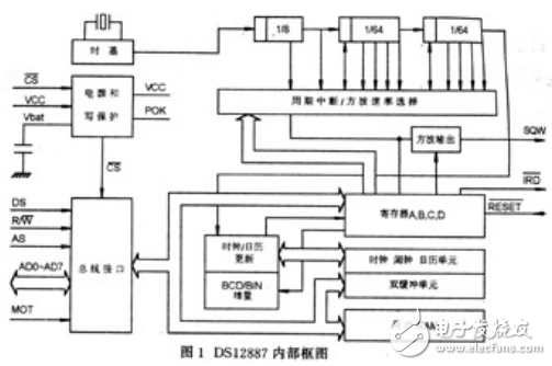 ds12887工作原理及应用设计,ds12887工作原理及应用设计,第2张