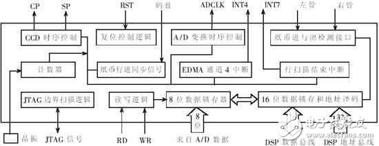 以DSP为核心的纸币识别系统设计,以DSP为核心的纸币识别系统设计,第3张