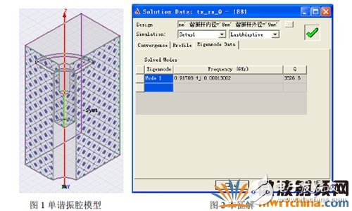 Ansoft Designer与Ansoft HFFS双工器协同仿真详细介绍,Ansoft Designer与Ansoft HFFS双工器协同仿真详细介绍,第2张