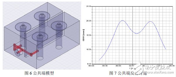 Ansoft Designer与Ansoft HFFS双工器协同仿真详细介绍,Ansoft Designer与Ansoft HFFS双工器协同仿真详细介绍,第7张