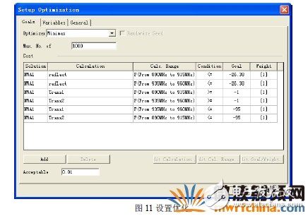 Ansoft Designer与Ansoft HFFS双工器协同仿真详细介绍,Ansoft Designer与Ansoft HFFS双工器协同仿真详细介绍,第15张