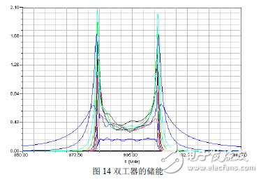 Ansoft Designer与Ansoft HFFS双工器协同仿真详细介绍,Ansoft Designer与Ansoft HFFS双工器协同仿真详细介绍,第18张