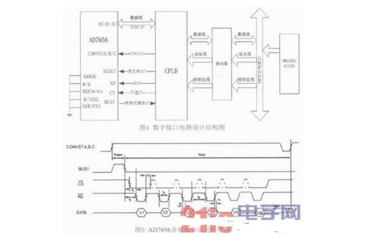 一文解析DSP与AD7656的高速AD采集电路,一文解析DSP与AD7656的高速AD采集电路,第4张