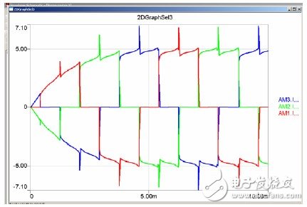 RMXPRTMAXWELL和SIMPLORER的联合仿真解析,RMXPRT/MAXWELL和SIMPLORER的联合仿真解析,第13张