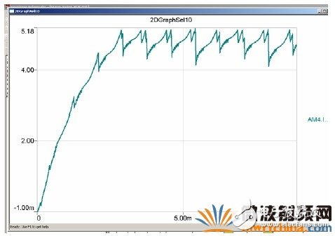 RMXPRTMAXWELL和SIMPLORER的联合仿真解析,RMXPRT/MAXWELL和SIMPLORER的联合仿真解析,第24张