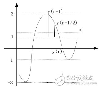 基于ADS的接收机码元同步算法实现详细讲解,基于ADS的接收机码元同步算法实现详细讲解,第35张