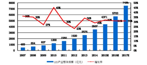 深度解读:蓝宝石在LED及消费电子行业应用前景分析,深度解读:蓝宝石在LED及消费电子行业应用前景分析,第4张