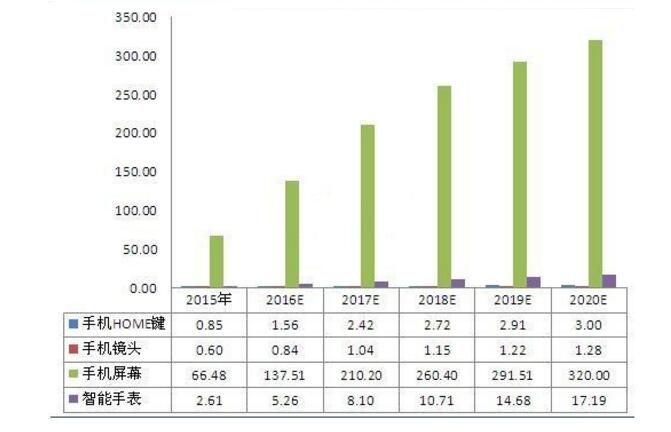 深度解读:蓝宝石在LED及消费电子行业应用前景分析,深度解读:蓝宝石在LED及消费电子行业应用前景分析,第3张