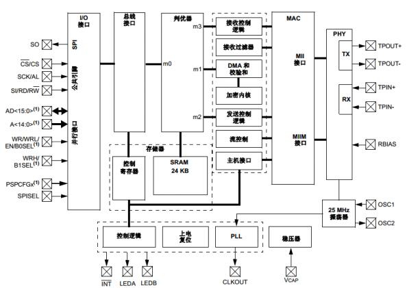 以52单片机为核心处理器的嵌入式Web控制系统设计方案,以52单片机为核心处理器的嵌入式Web控制系统设计方案,第3张