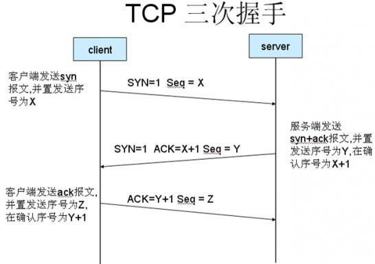 以52单片机为核心处理器的嵌入式Web控制系统设计方案,以52单片机为核心处理器的嵌入式Web控制系统设计方案,第7张