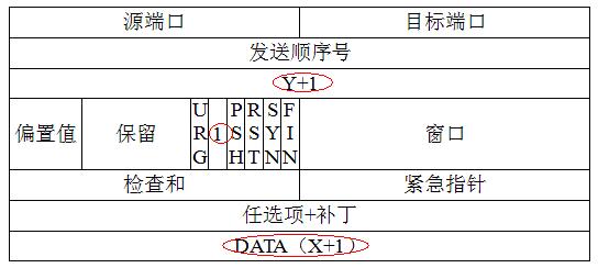 以52单片机为核心处理器的嵌入式Web控制系统设计方案,以52单片机为核心处理器的嵌入式Web控制系统设计方案,第10张