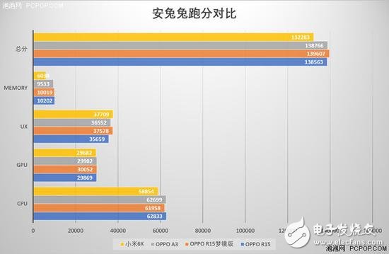 联发科P60和骁龙660对比 谁要更胜一筹,联发科P60和骁龙660对比 谁要更胜一筹,第3张