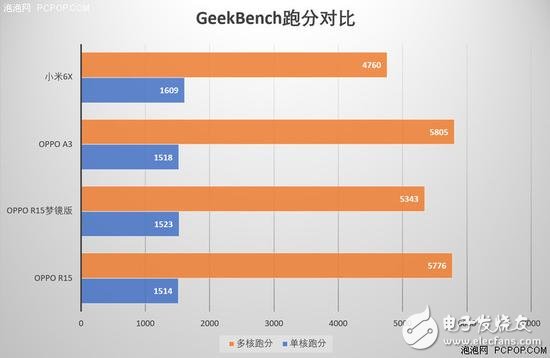 联发科P60和骁龙660对比 谁要更胜一筹,联发科P60和骁龙660对比 谁要更胜一筹,第4张